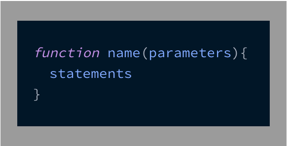 parts of a function